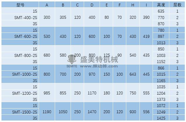 旋振筛外形参数.jpg